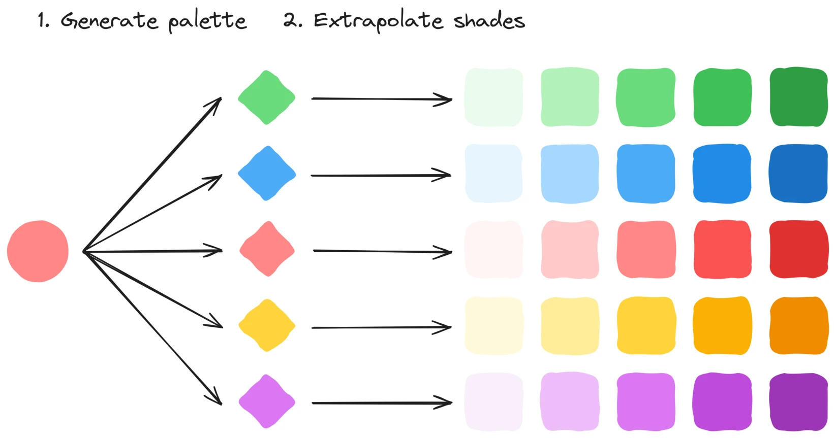 Wie ich ein lokales LLM in RainbowPalette integriert habe